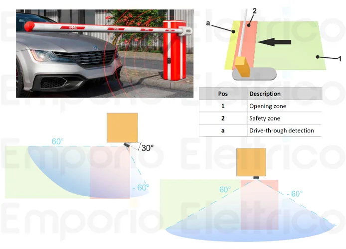 faac sensore radar scanner feig r-loop 1050147
